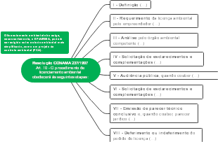 TABELA ETAPAS DO PROCEDIMENTO DE LICENÇA AMBIENTAL