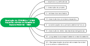 Resolução CONAMA 1/1986: Requisitos Essenciais do Relatório de Impacto Ambiental (RIMA)