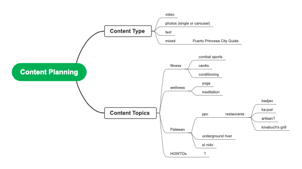 Content Planning