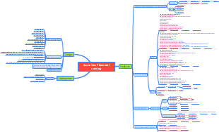 Azure Test Plans Training Mind Map