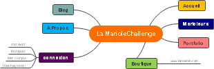 La MarioleChallenge - Structure du Site