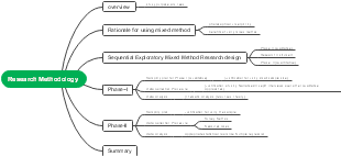 Research Methodology