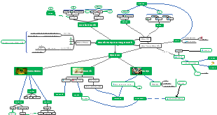 Dân Số Và Sự Gia Tăng Dân Số