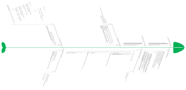 Programación en C++