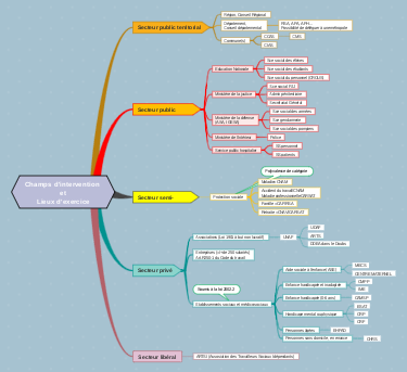 Champs d'intervention et Lieux d'exercice