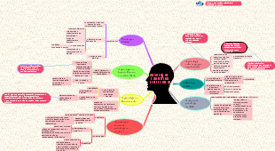 A EVOLUÇÃO DA CIÊNCIA PSICOLÓGICA