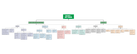 Chủ Đề 1: Đất Trồng