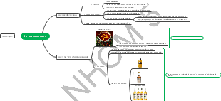 Âm Thực Anh Quốc