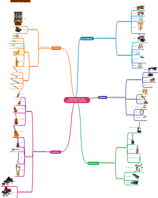 Clasificación de los Instrumentos musicales 