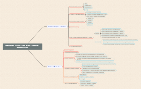 Material selection, adaption and evaluation