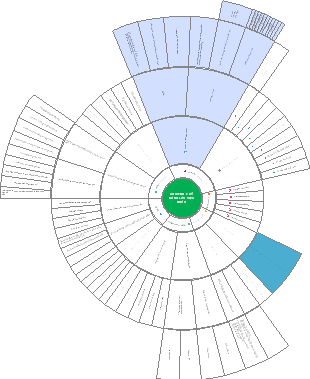 Chương I: Kỹ Năng Làm Việc Nhóm