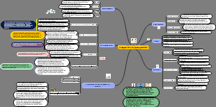 Standar Profesi Keperawatan