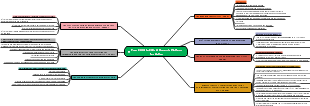 Global Health Initiatives Timeline: Dynamic Actions from 2005 to 2011