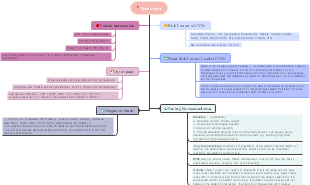 Management of Cardiovascular Risks: Strategies for Patients with Hypertension, Diabetes, and Obesity