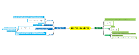 Điện Thế - Hiệu Điện Thế