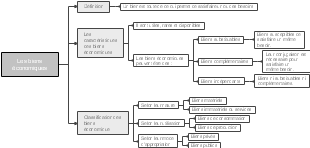 Les biens économiques