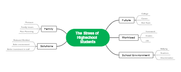 Understanding and Managing Stress for High School Students