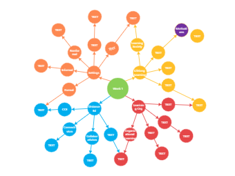 Kendra and Kristen's Sketch Concept Map | EdrawMax Templates