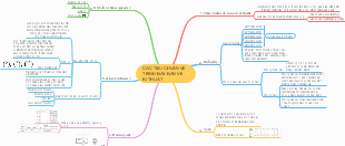 Các Tiêu Chuẩn Về Trình Bày Bản Vẽ Kĩ Thuật