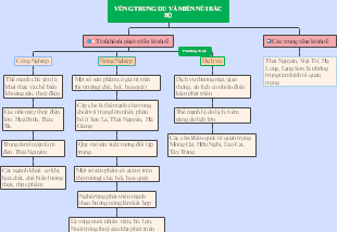 VÙNG TRUNG DU VÀ MIỀN NÚI BẮC BỘ