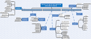 Chương 2: Cơ Cấu Tổ Chức Kinh Doanh, Chức Năng Và Quản Trị