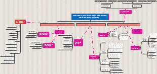 Chương 2: Cơ Cấu Tổ Chức Kinh Doanh, Chức Năng và Quản Trị