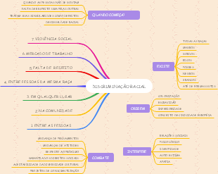 DISCRIMINAÇÃO RACIAL
