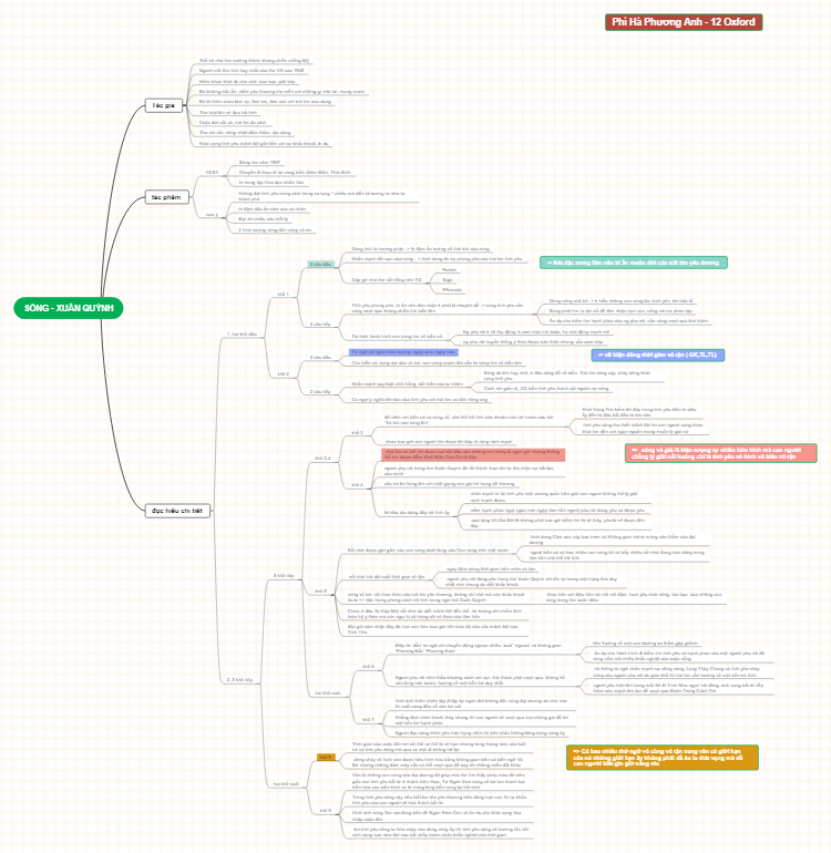 Sóng - Xuân Quỳnh