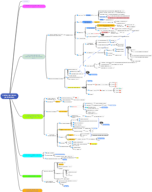 Améliorer les performances de la Désodorisation en 2025