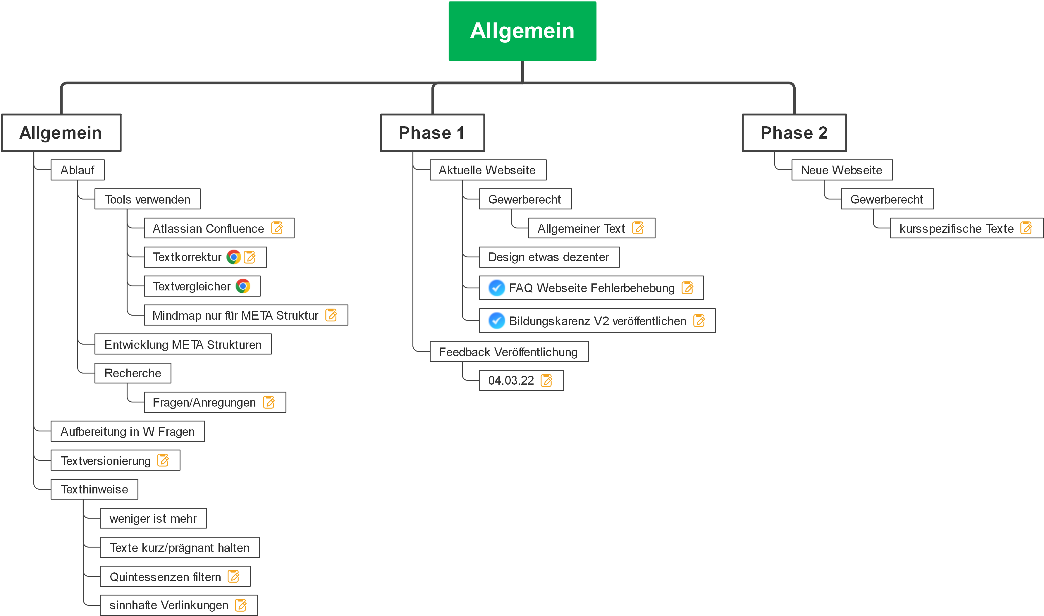 4.1 FAQ Allgemein (Entwicklung)