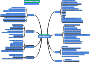 Guide to Parts of Speech in English Grammar