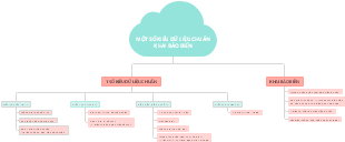 Một Số Kiểu Dữ Liệu Chuẩn Khai Báo Biến