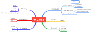 WI MAKKIT Customer Engagement: Delivery, Payments, and Support Channels