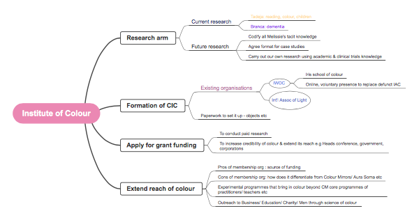 Institute of Colour: Advancing Research and Outreach in Color Science