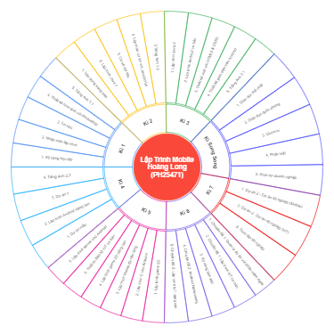 Lập Trình Mobile Hoàng Long (PH25471)