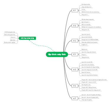 Lập Trình Máy Tính (Computer Programming)
