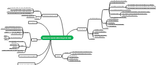 Optimizing Corporate Directory UI: A Comprehensive Testing Strategy