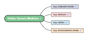 Guide to Buying Generic Medicine Online Safely and Securely