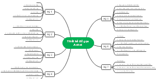 Thiết Kế Đồ Họa Anhnt