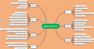 Lập Trình Máy Tính