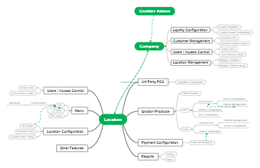 Optimized Business Solutions with Grubbr Admin: Configuration and Management