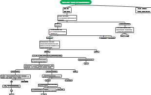 안녕하세요, ~블로그 운영자님 맞으신가요? 