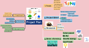 Project Plan