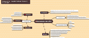 kementerian dan lpnk