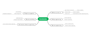 Essentials of Software Engineering: From Project Management to System Engineering