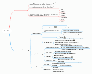 Các khái niệm chính và Tạo & Sửa Cấu Trúc Bảng