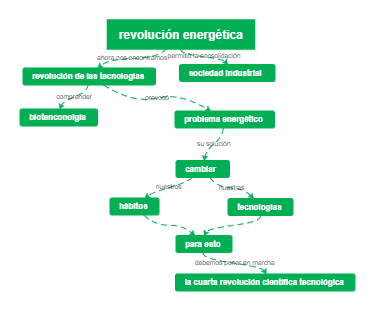 revolución energética
