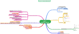 บทที่ 1 complex number