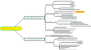 SỐ ĐỘ TỰ DUY CHƯƠNG I: TỔNG QUAN KẾ TOÁN