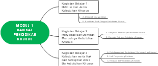 modul 1 hakikat pendidikan khusus